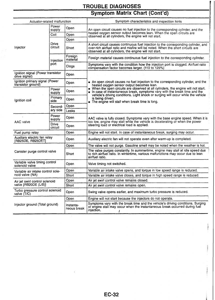 Nissan Skyline R34 workshop service manual / page 39