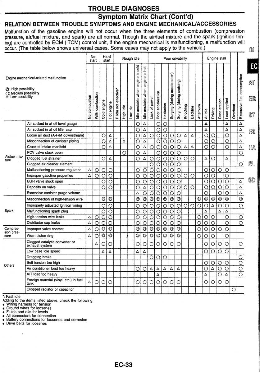 Nissan Skyline R34 workshop service manual / page 40