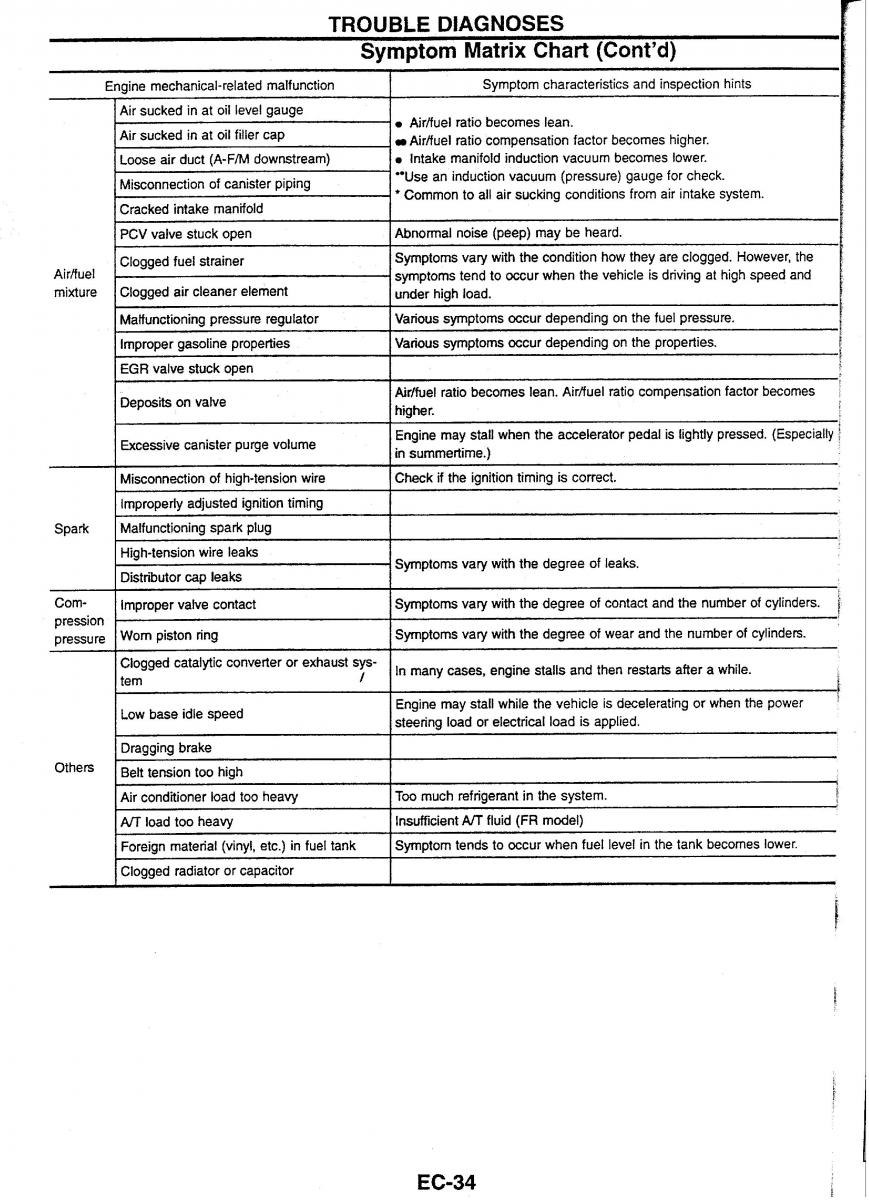 Nissan Skyline R34 workshop service manual / page 41