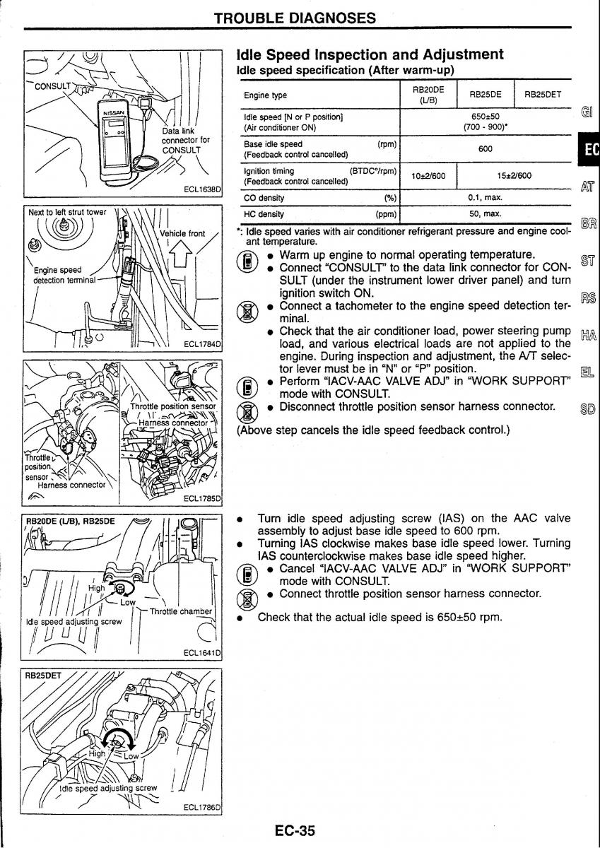 Nissan Skyline R34 workshop service manual / page 42