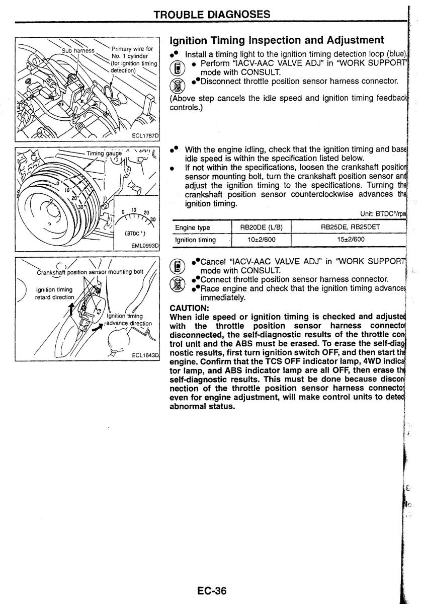 Nissan Skyline R34 workshop service manual / page 43