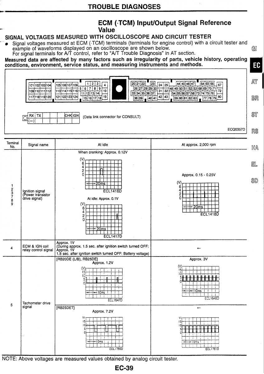 Nissan Skyline R34 workshop service manual / page 46