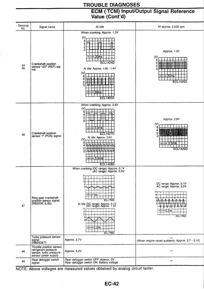 Nissan Skyline R34 workshop service manual / page 49