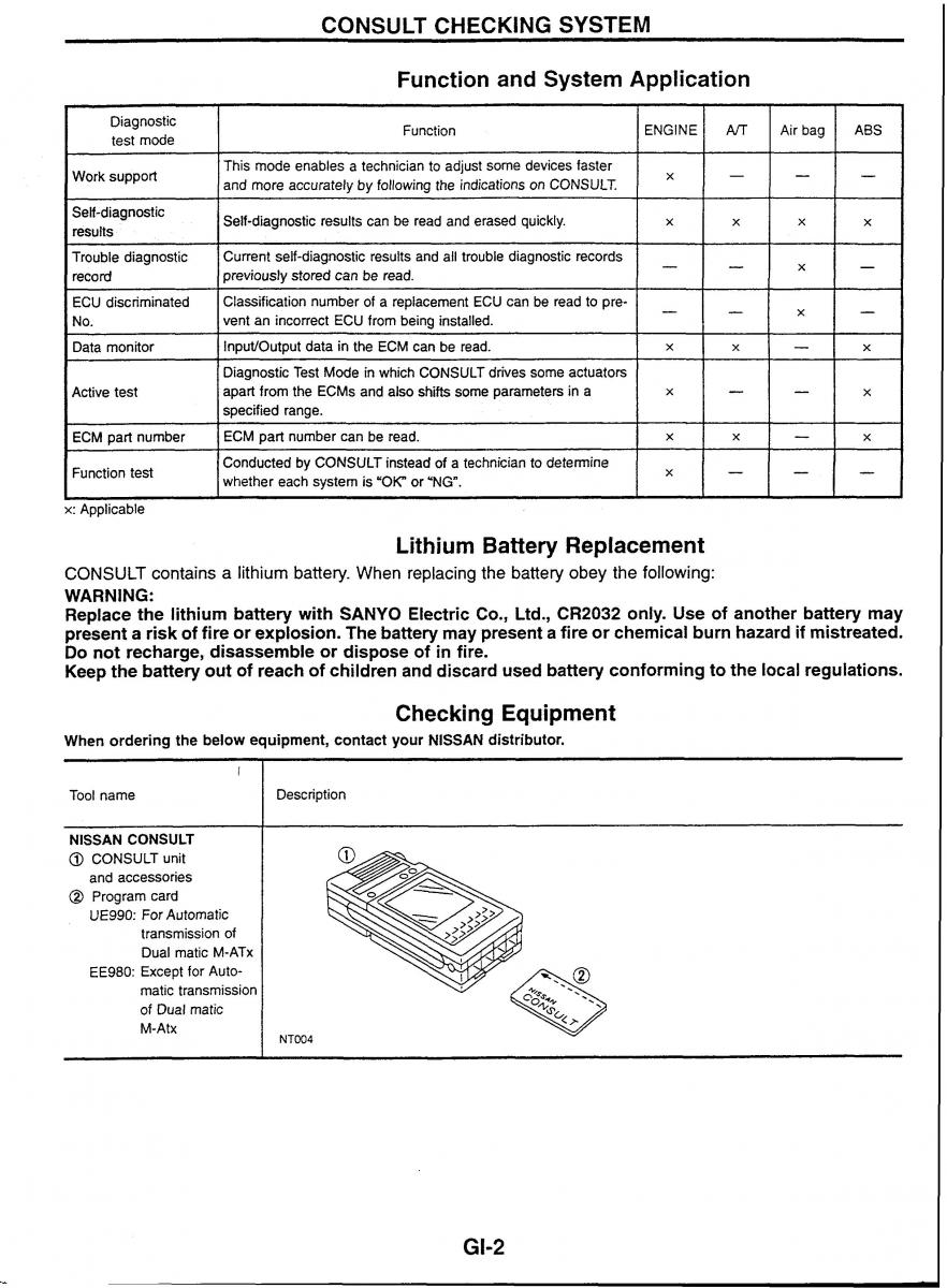 Nissan Skyline R34 workshop service manual / page 5