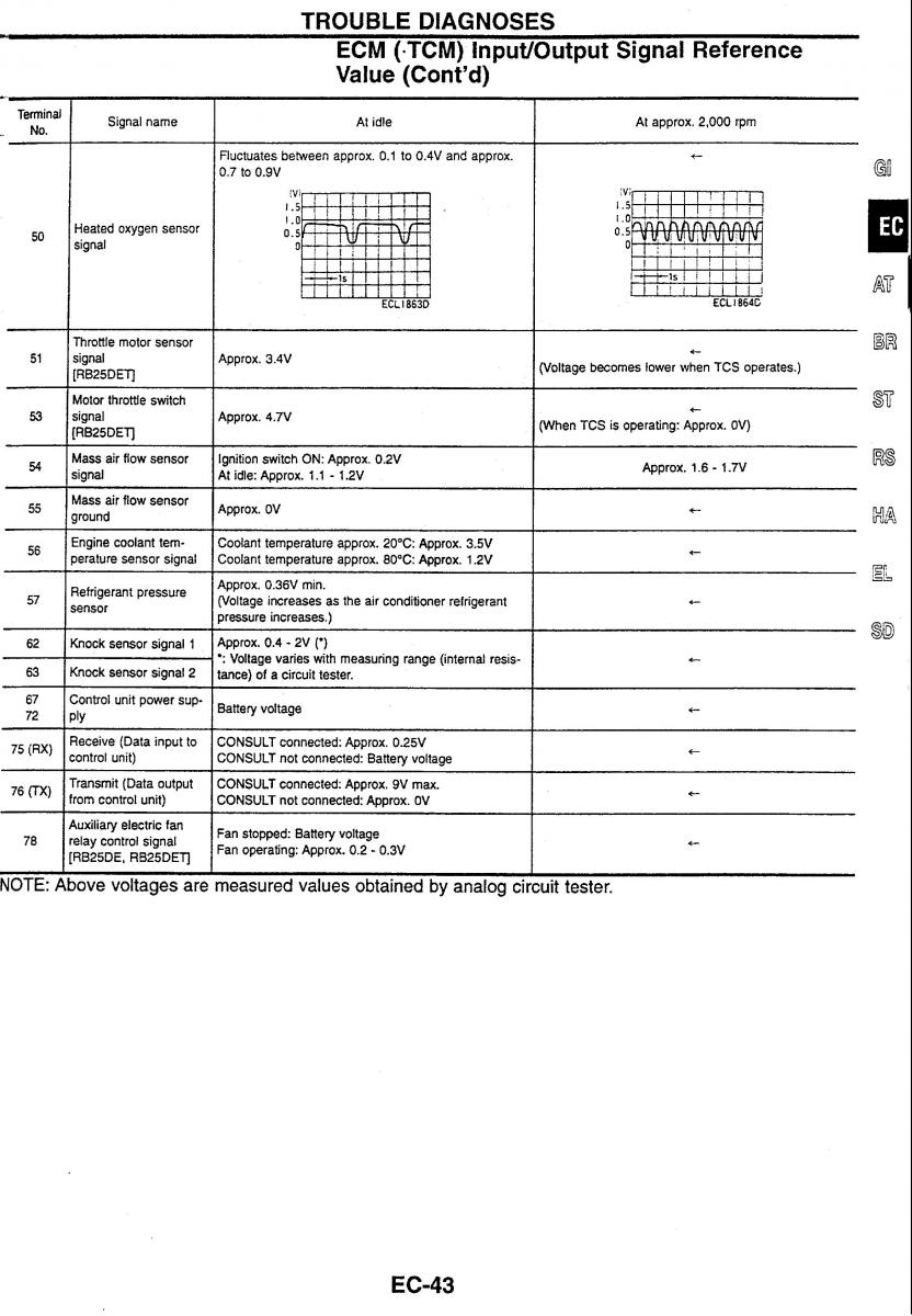 Nissan Skyline R34 workshop service manual / page 50