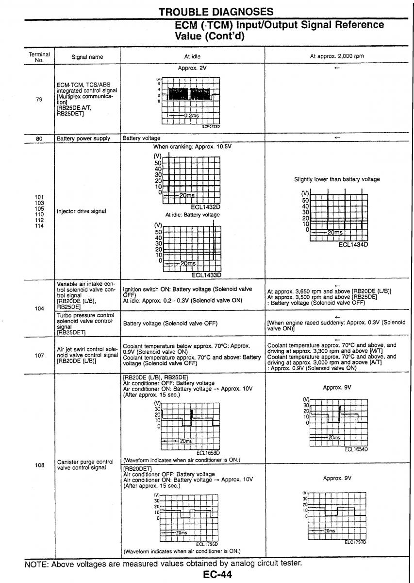 Nissan Skyline R34 workshop service manual / page 51