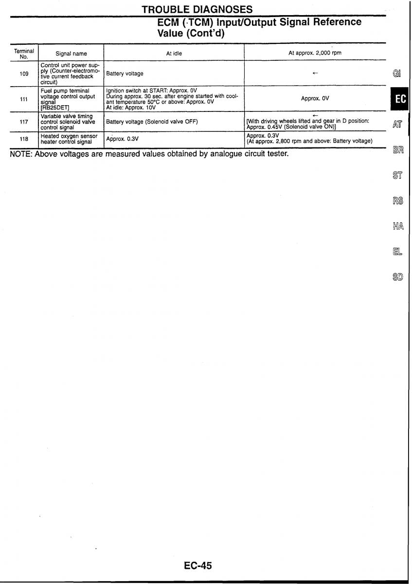 Nissan Skyline R34 workshop service manual / page 52