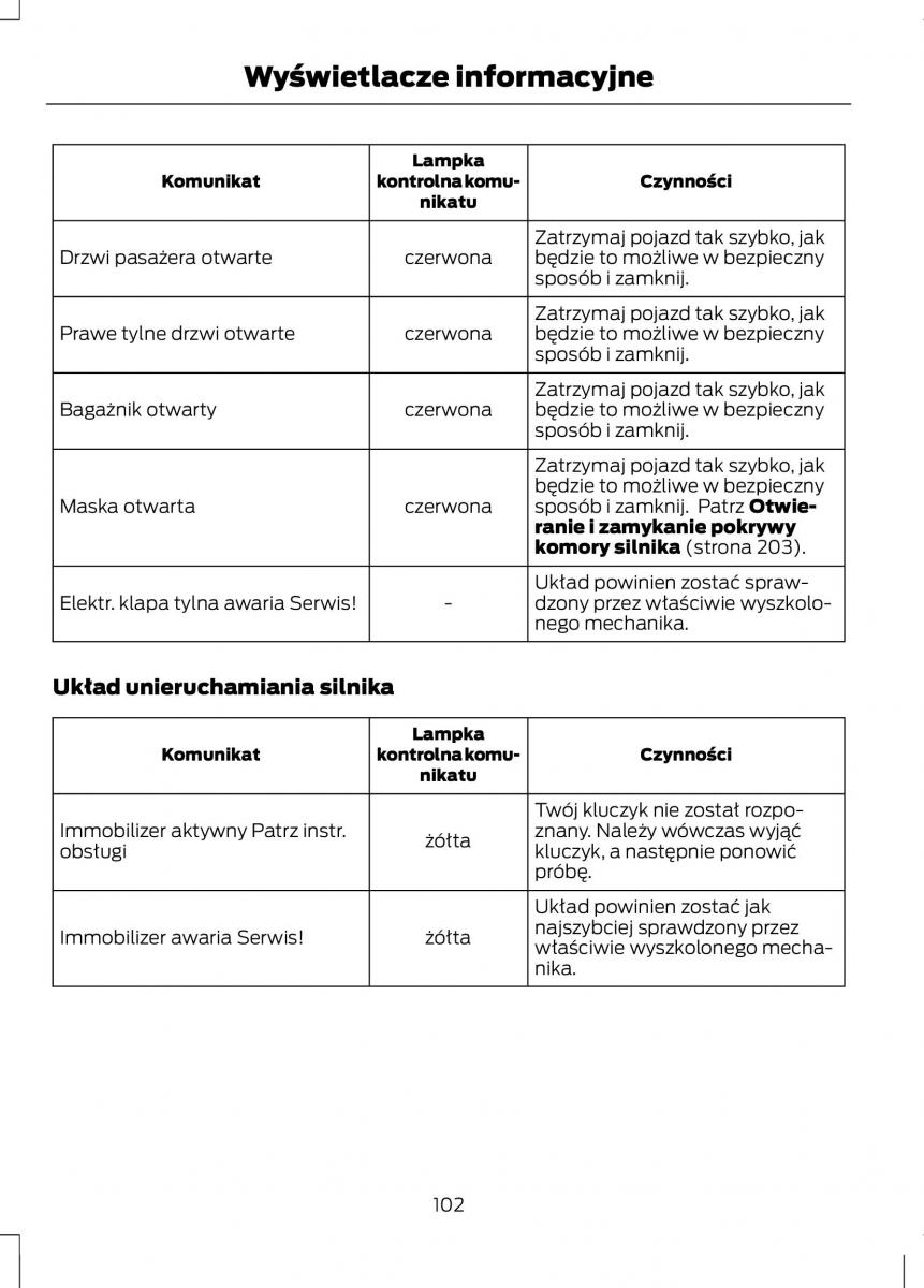 Ford C Max II 2 instrukcja obslugi / page 104