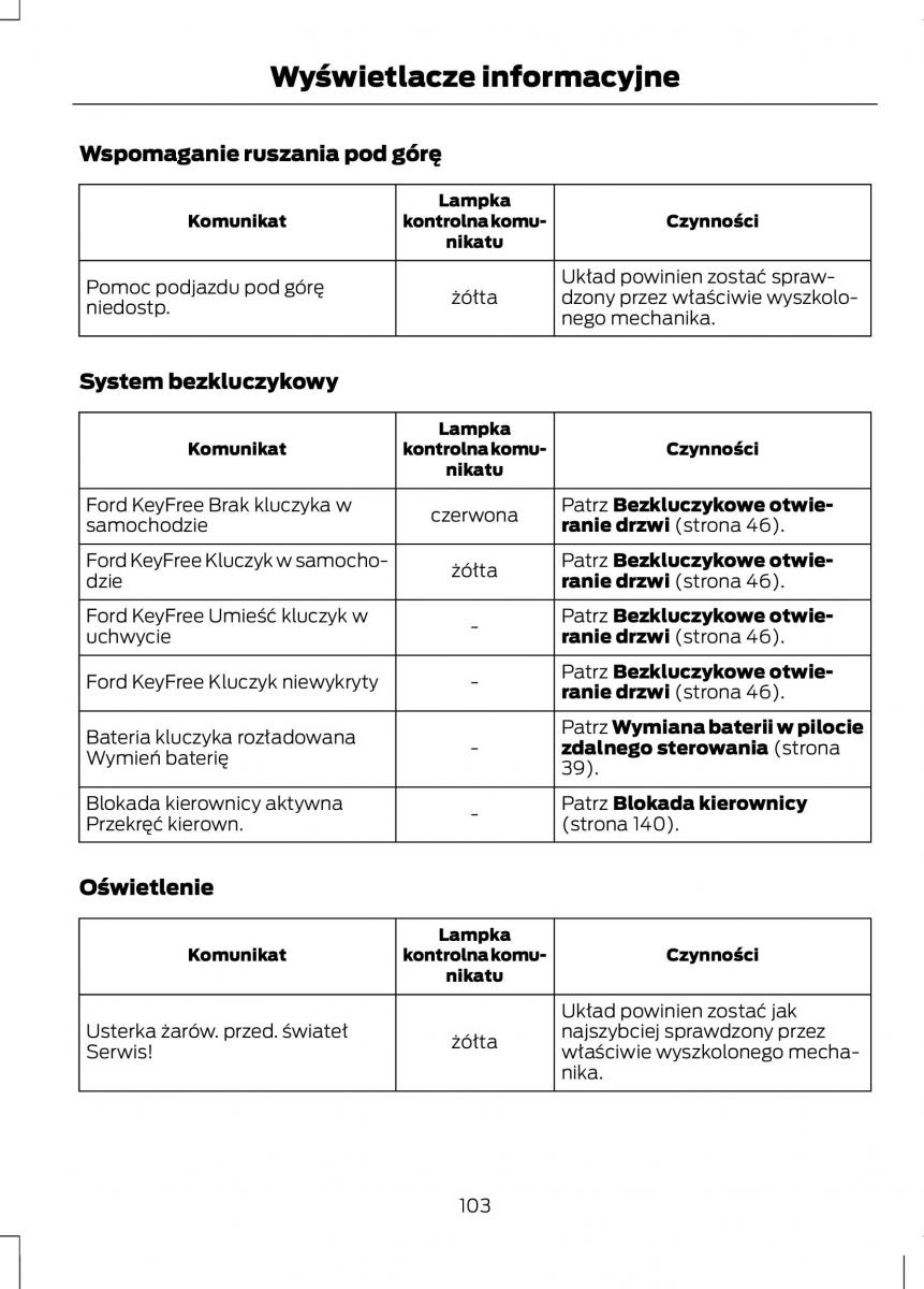 Ford C Max II 2 instrukcja obslugi / page 105