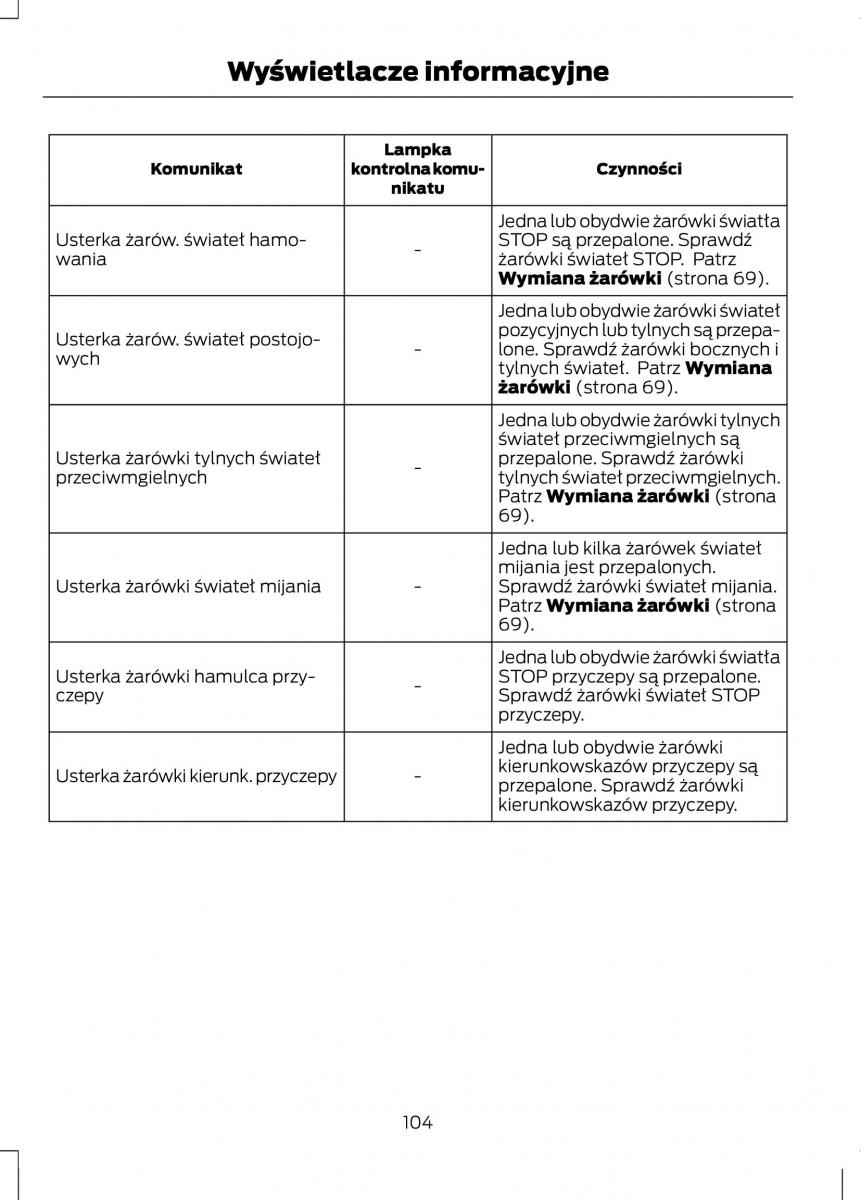 Ford C Max II 2 instrukcja obslugi / page 106