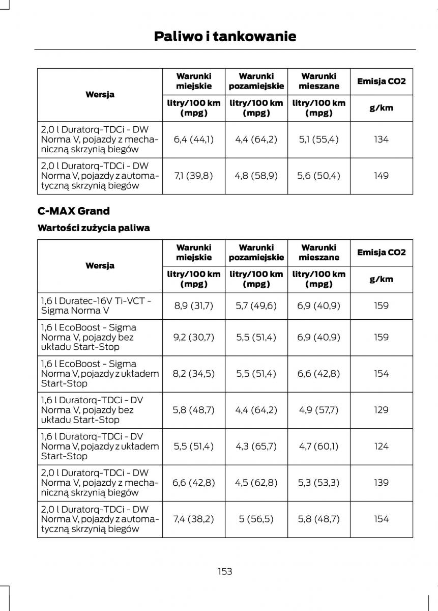 Ford C Max II 2 instrukcja obslugi / page 155