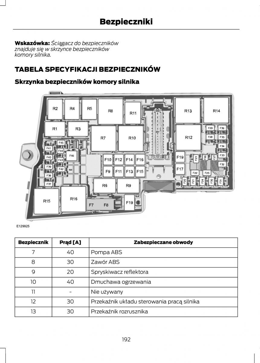 Ford C Max II 2 instrukcja obslugi / page 194