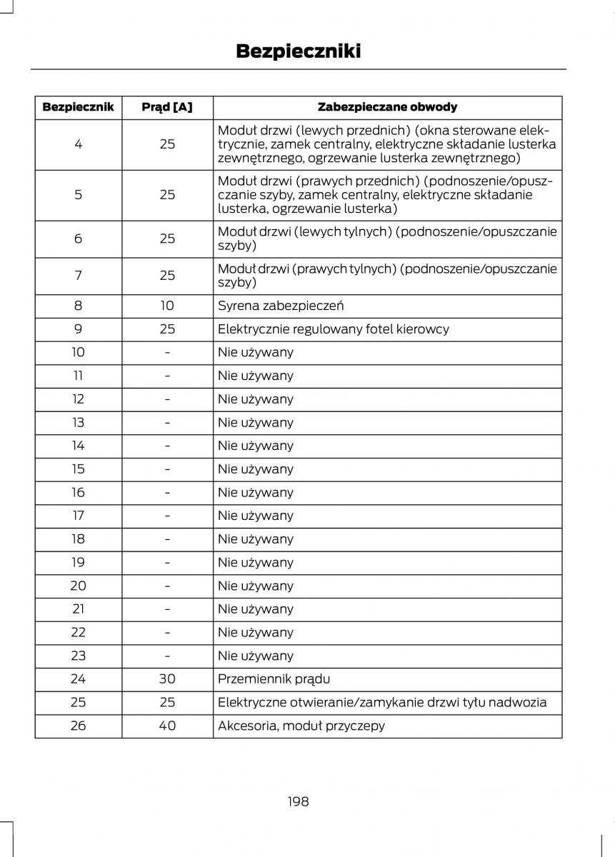 Ford C Max II 2 instrukcja obslugi / page 200