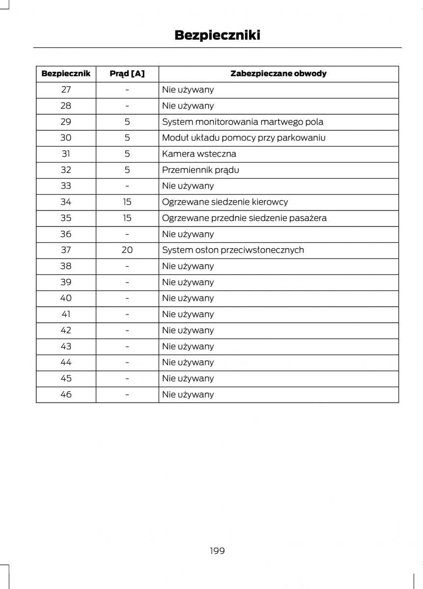 Ford C Max II 2 instrukcja obslugi / page 201