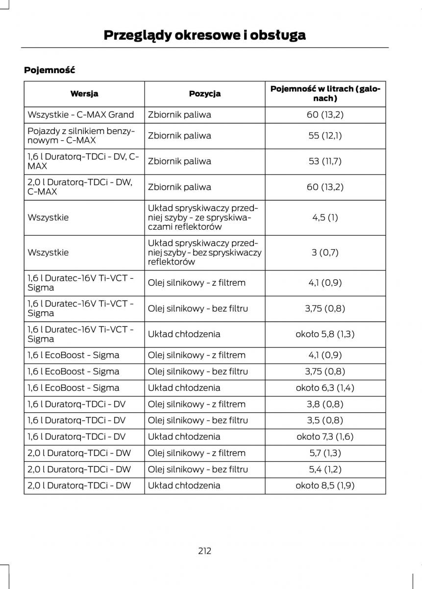 Ford C Max II 2 instrukcja obslugi / page 214