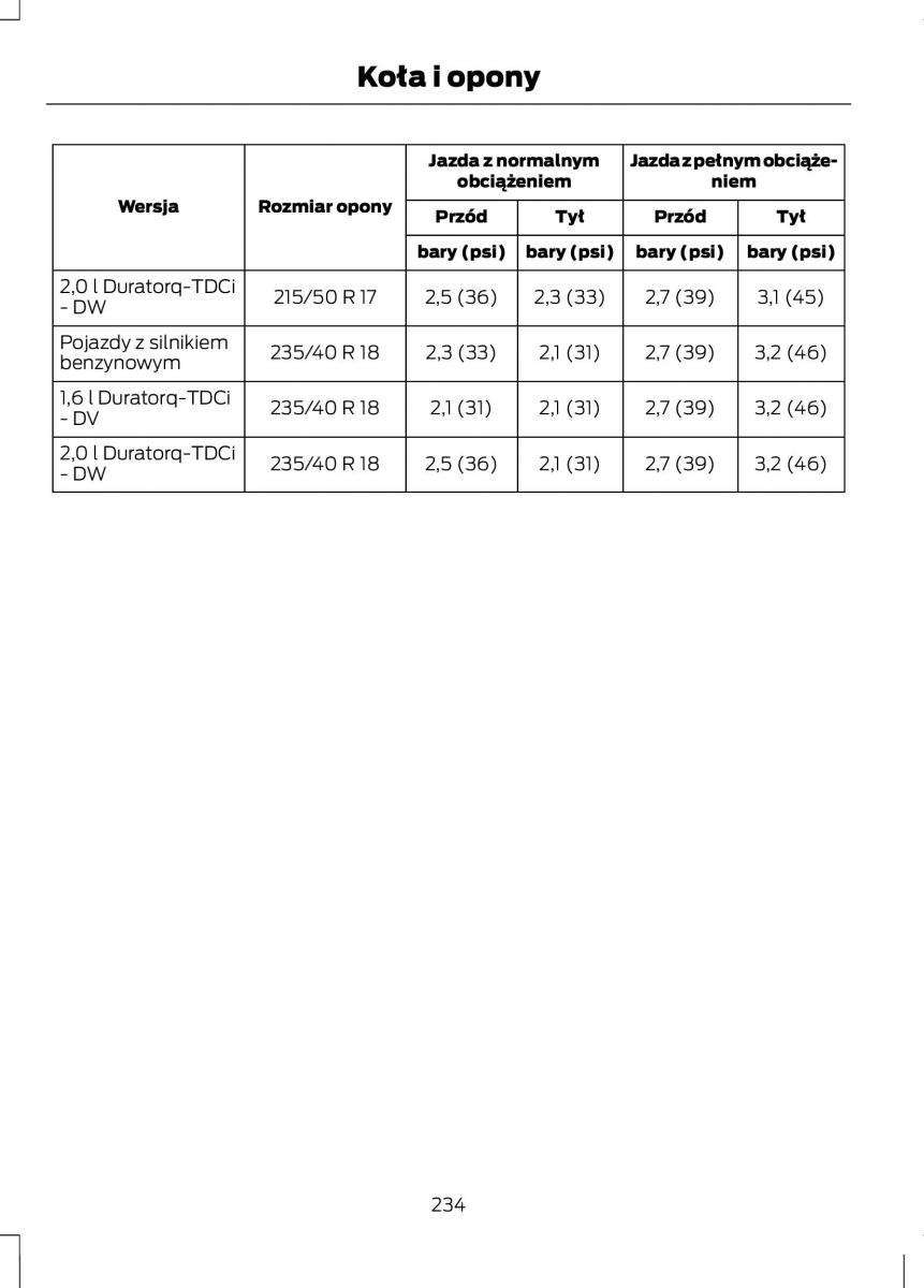 Ford C Max II 2 instrukcja obslugi / page 236