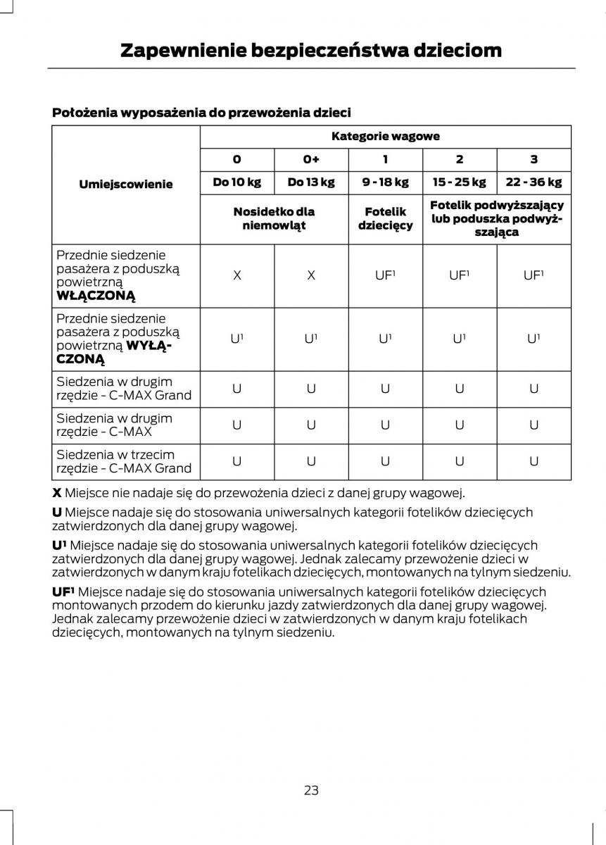 Ford C Max II 2 instrukcja obslugi / page 25