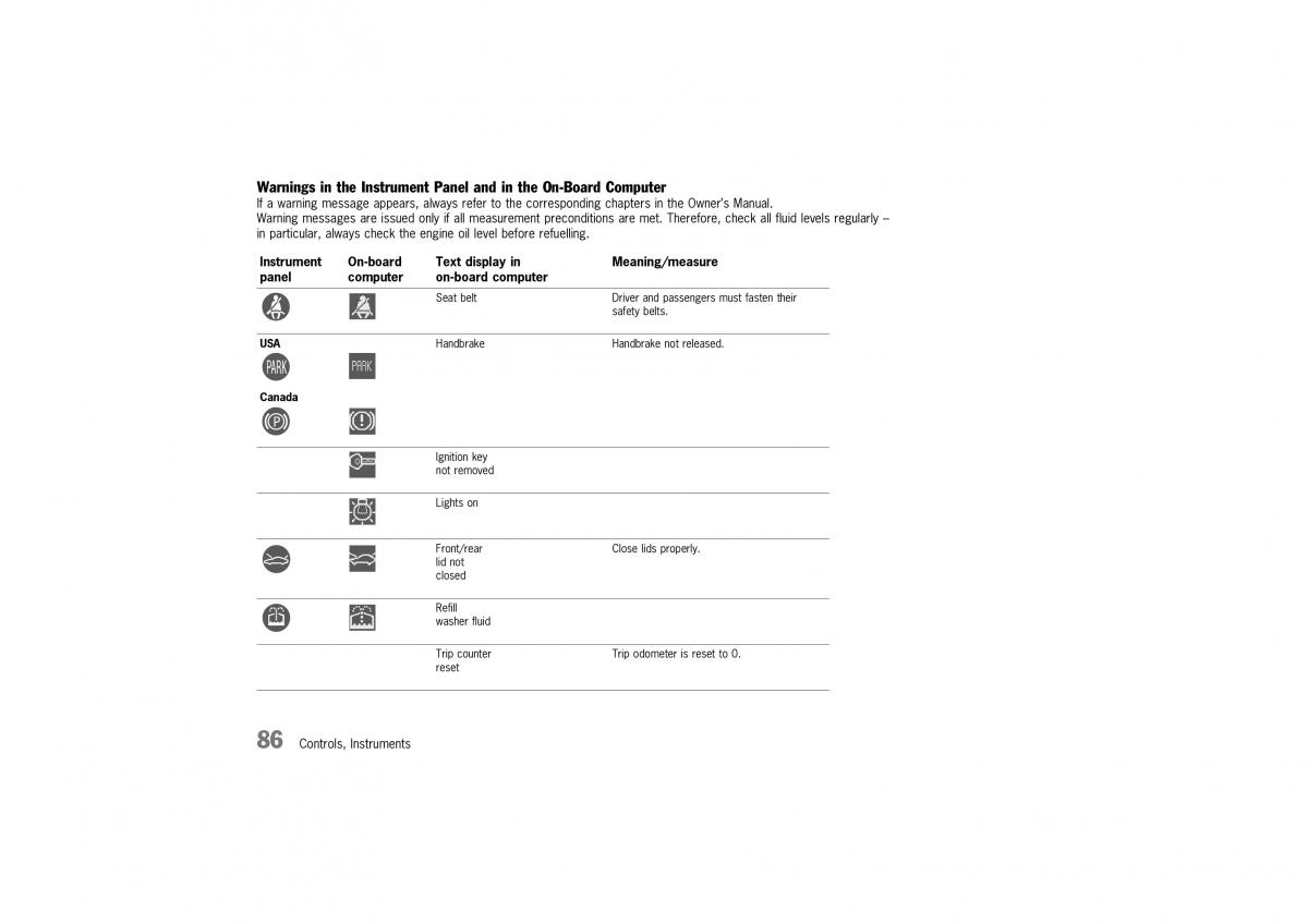 Porsche 911 996 owners manual / page 86