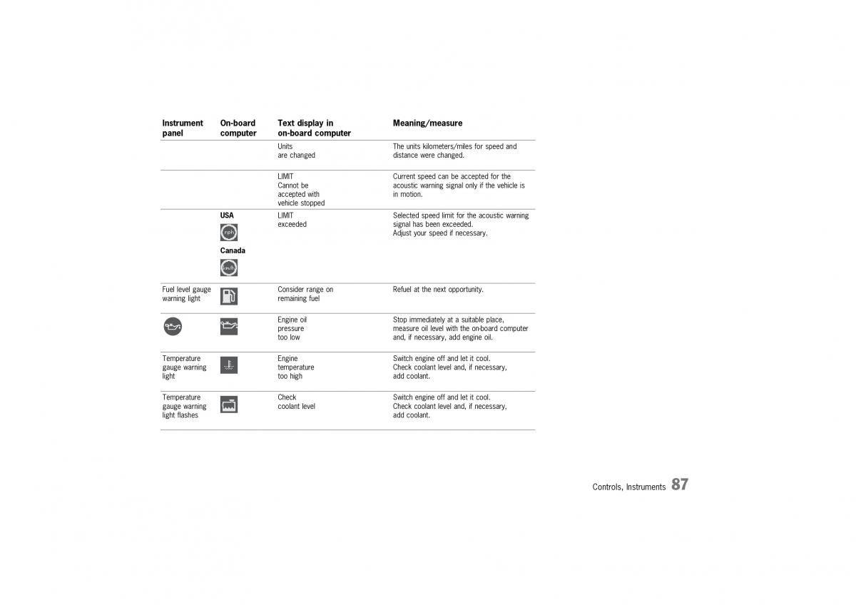 Porsche 911 996 owners manual / page 87