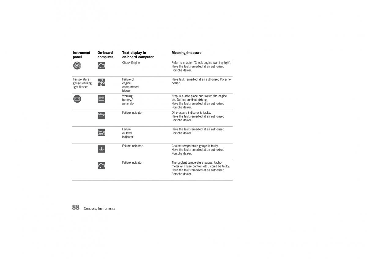 Porsche 911 996 owners manual / page 88