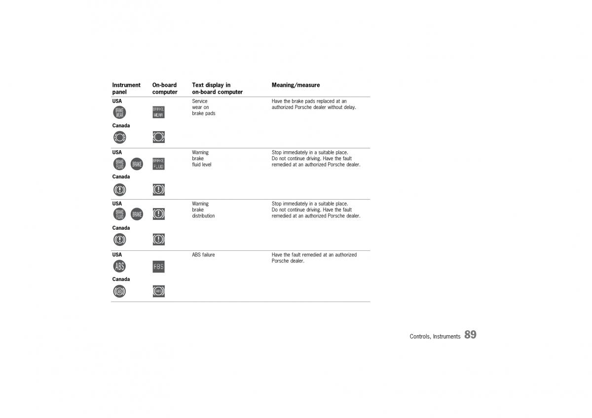 Porsche 911 996 owners manual / page 89