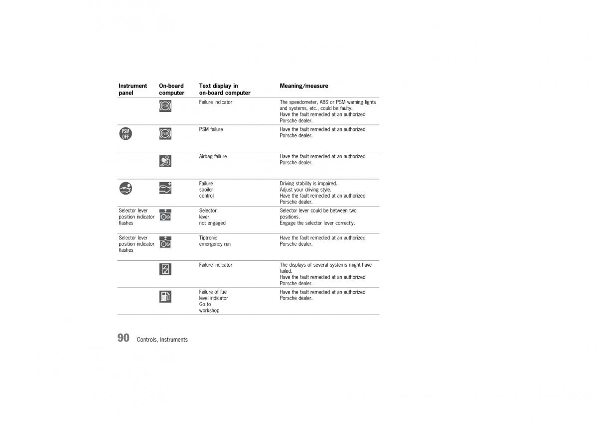 Porsche 911 996 owners manual / page 90