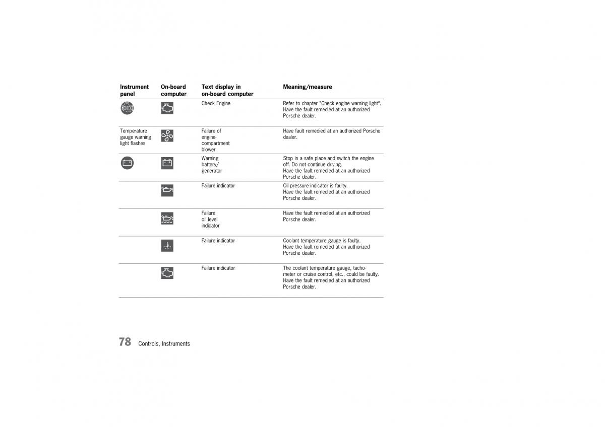 manual  Porsche 911 GT2 996 owners manual / page 78