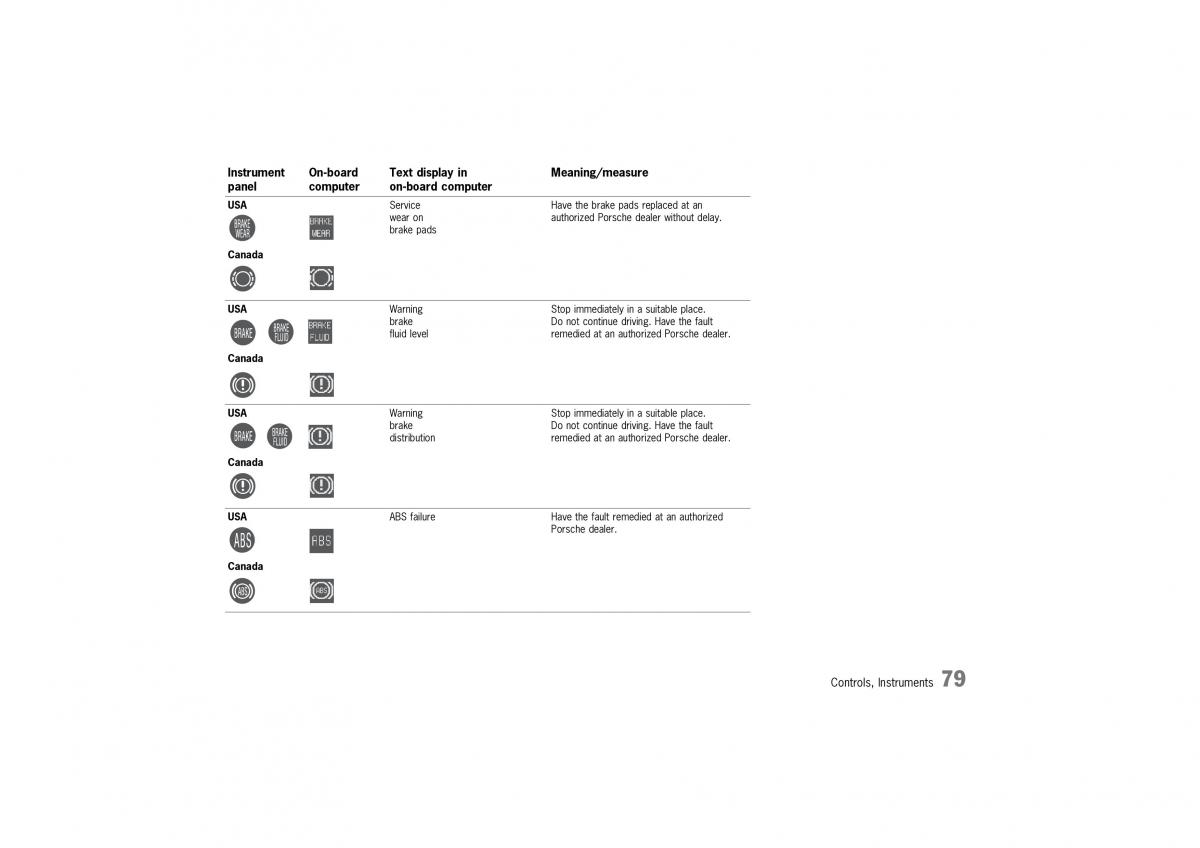 manual  Porsche 911 GT2 996 owners manual / page 79