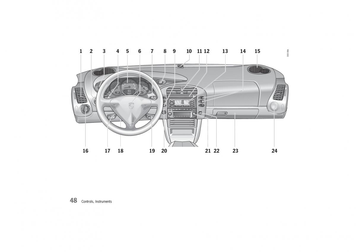 manual  Porsche 911 GT2 996 owners manual / page 48