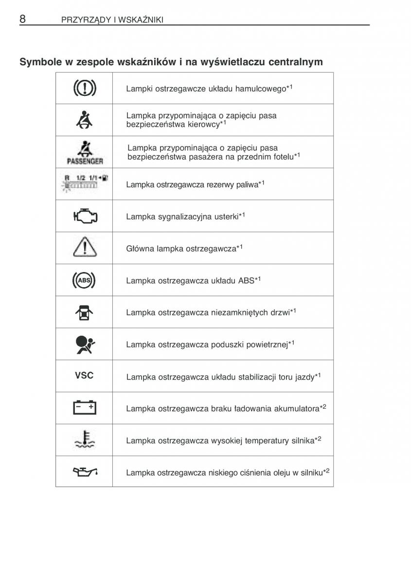 Toyota Prius II 2 NHW20 instrukcja obslugi / page 21