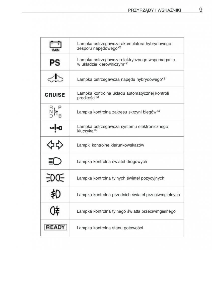 Toyota Prius II 2 NHW20 instrukcja obslugi / page 22