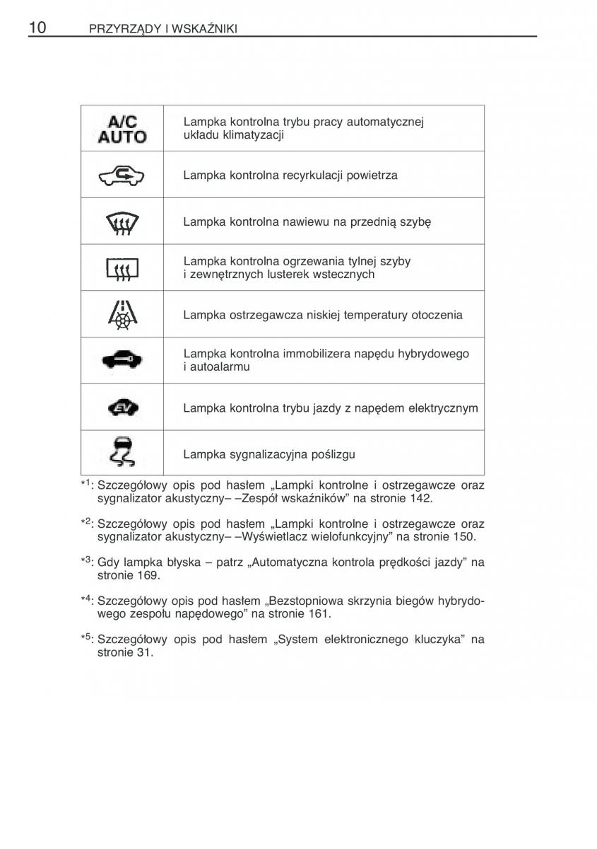 Toyota Prius II 2 NHW20 instrukcja obslugi / page 23