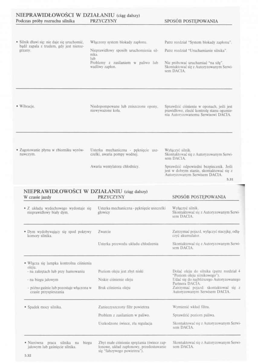 manual  Dacia Logan I 1 instrukcja / page 62