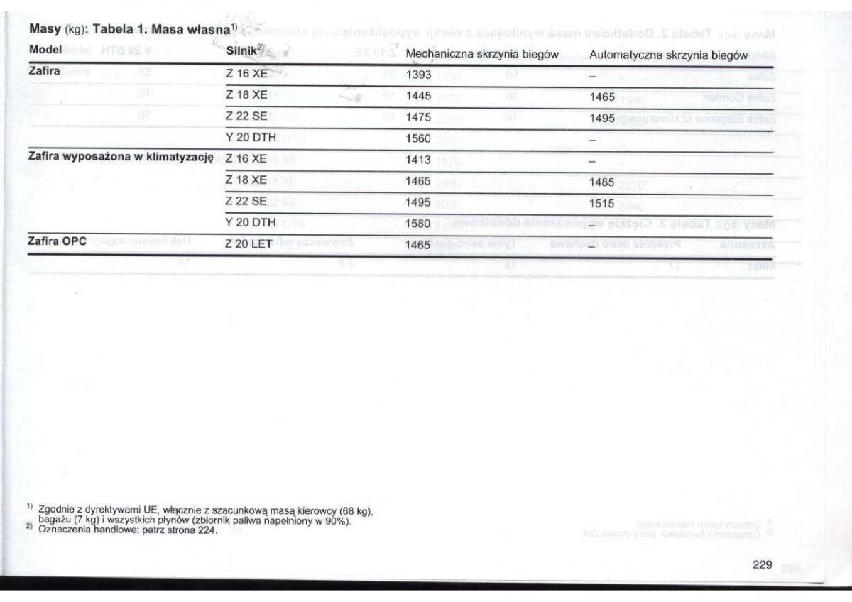 Opel Zafira A Vauxhall instrukcja obslugi / page 230