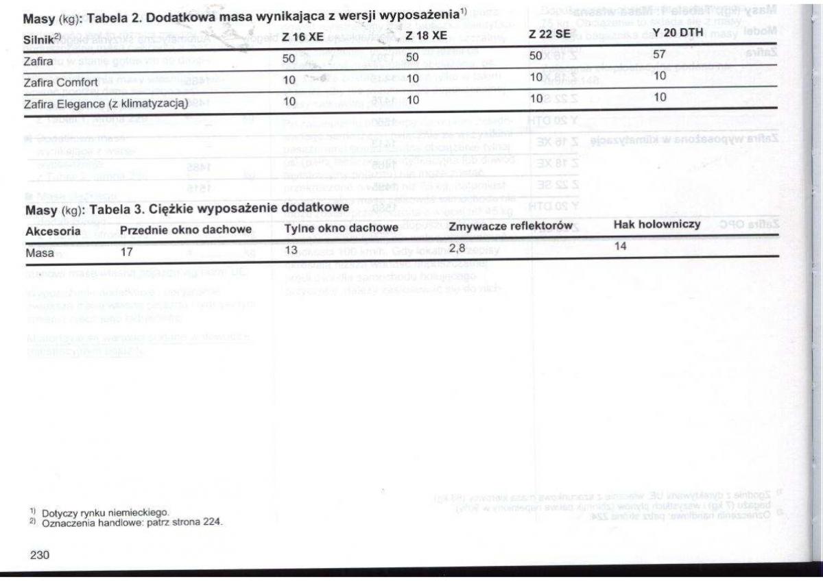 Opel Zafira A Vauxhall instrukcja obslugi / page 231