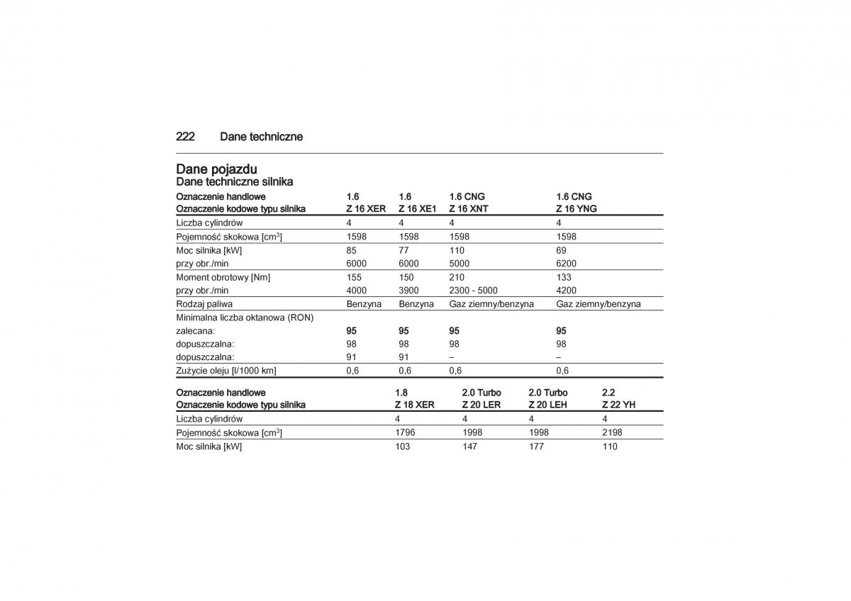 Opel Zafira B Vauxhall instrukcja obslugi / page 222