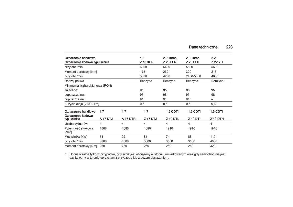 Opel Zafira B Vauxhall instrukcja obslugi / page 223