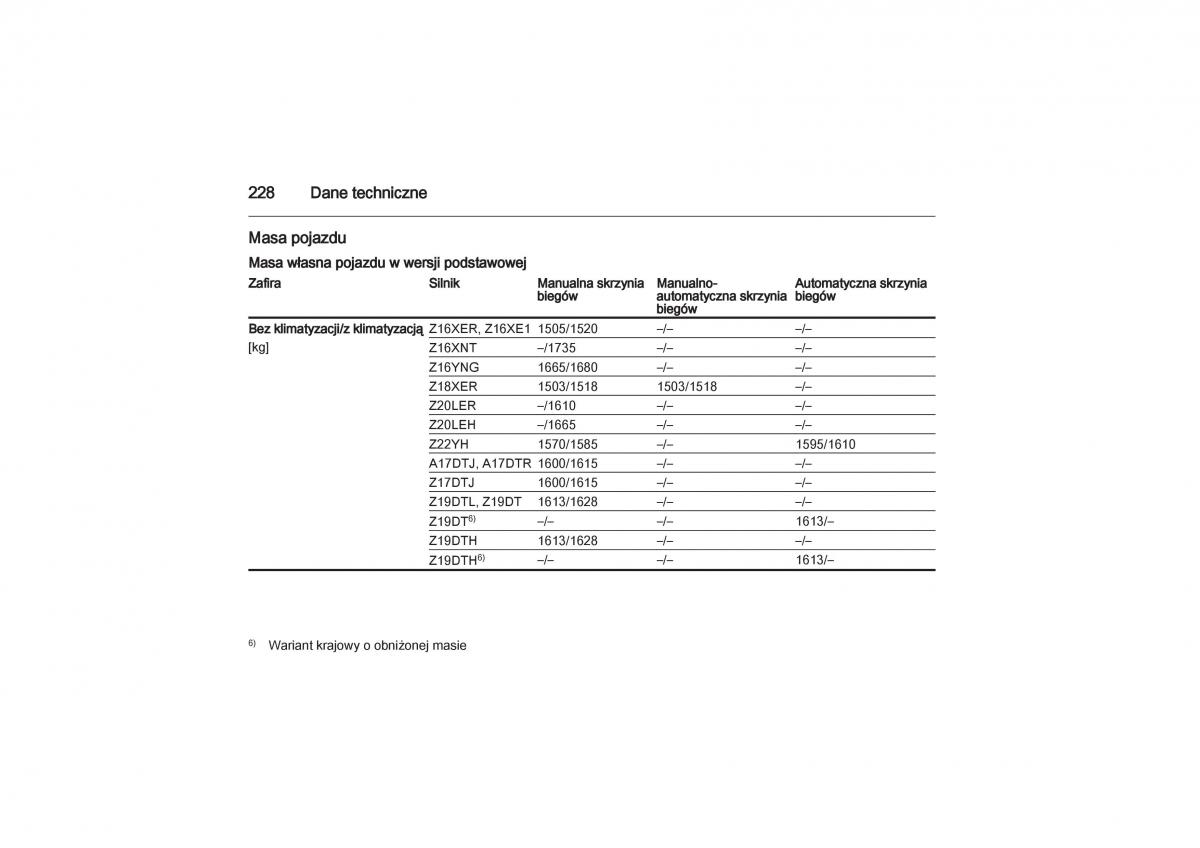 Opel Zafira B Vauxhall instrukcja obslugi / page 228