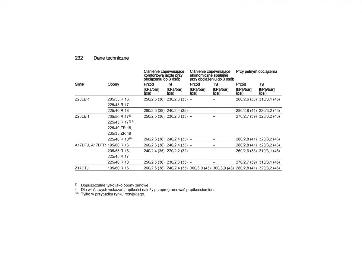 Opel Zafira B Vauxhall instrukcja obslugi / page 232