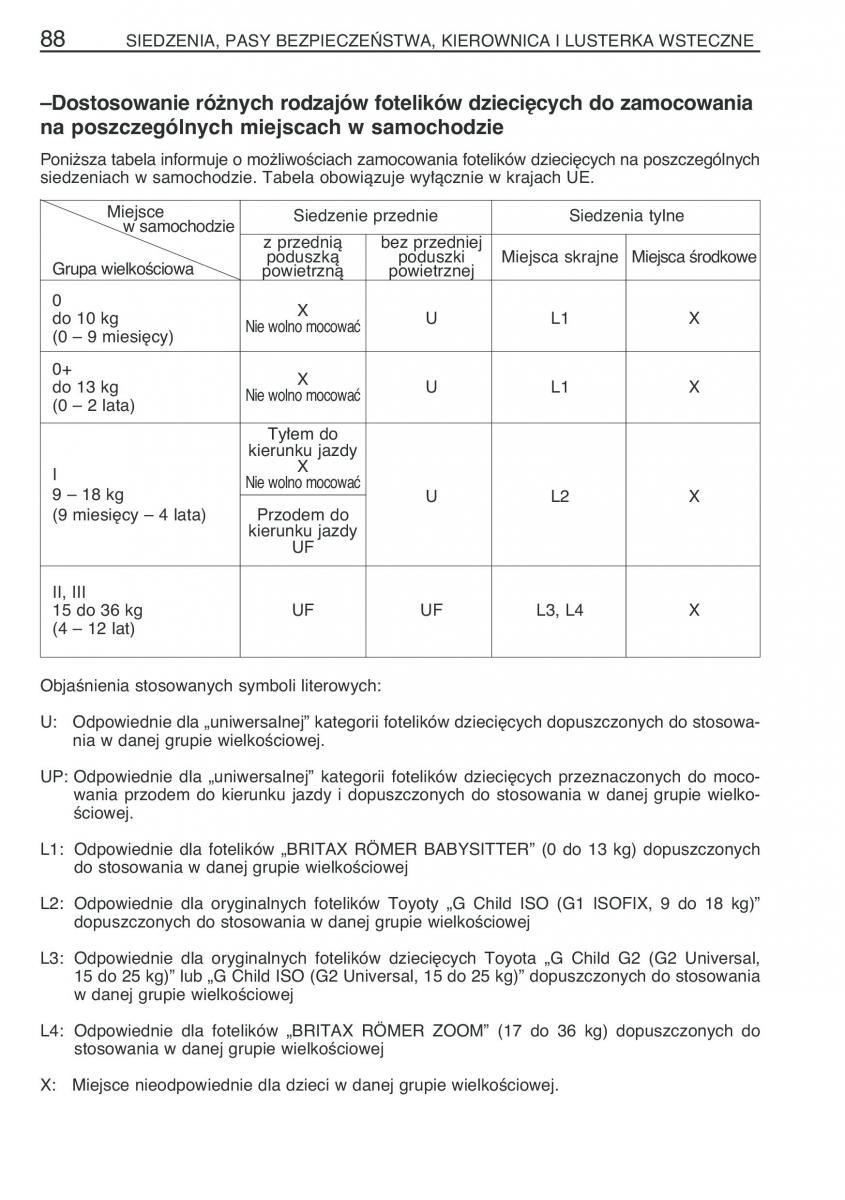 Toyota Yaris I 1 Vitz Echo instrukcja obslugi / page 95