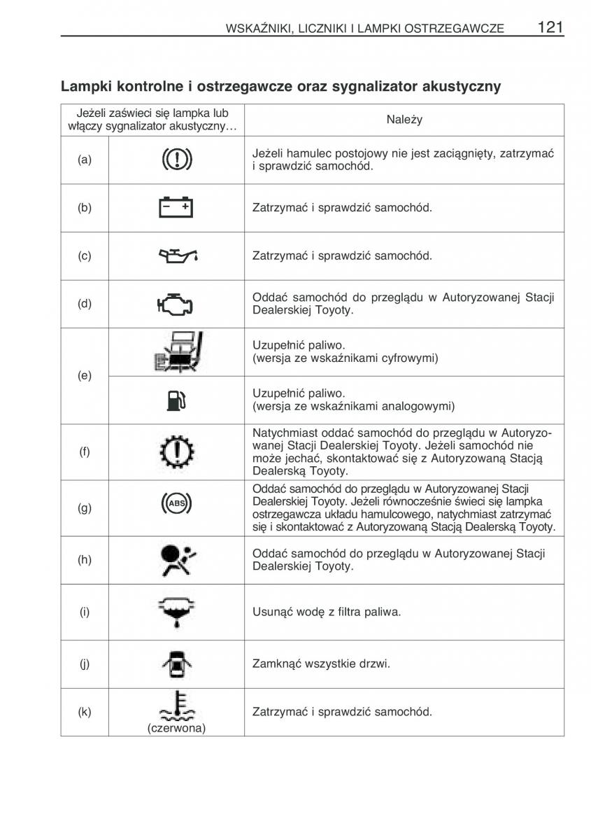 Toyota Yaris I 1 Vitz Echo instrukcja obslugi / page 128