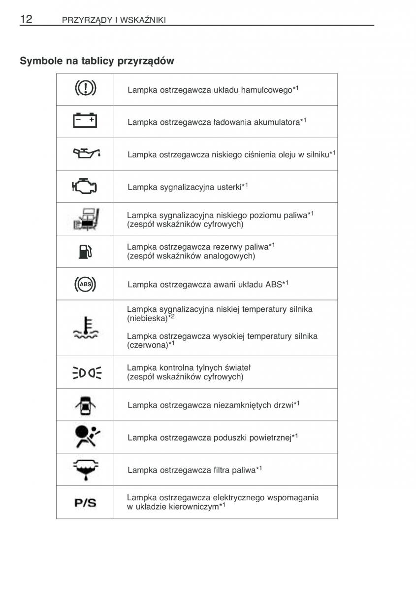 Toyota Yaris I 1 Vitz Echo instrukcja obslugi / page 19