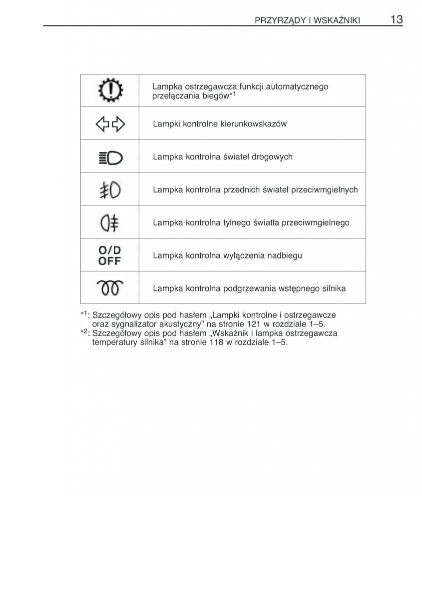 Toyota Yaris I 1 Vitz Echo instrukcja obslugi / page 20