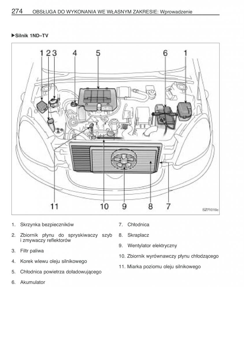 Toyota Yaris I 1 Vitz Echo instrukcja obslugi / page 281