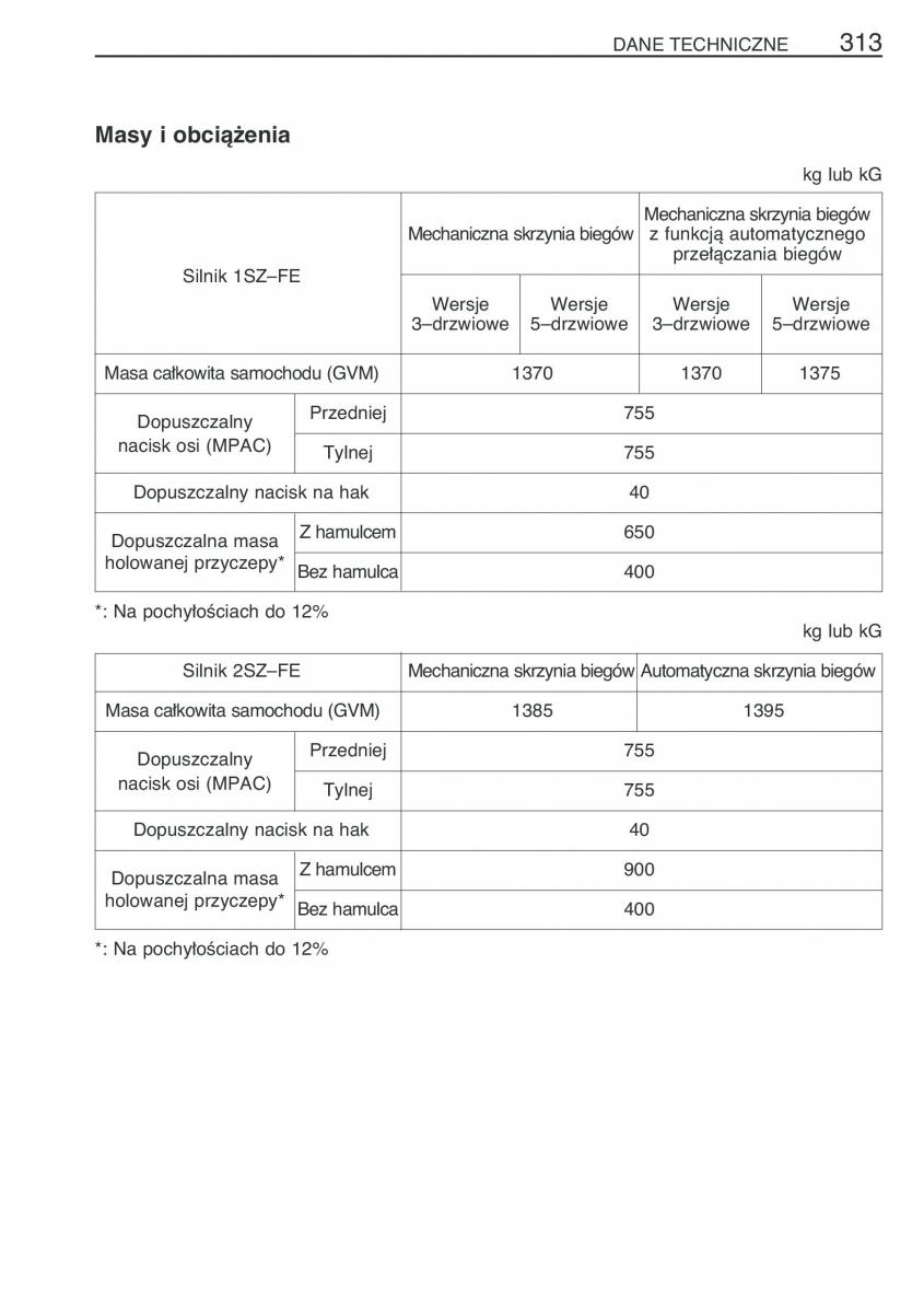 Toyota Yaris I 1 Vitz Echo instrukcja obslugi / page 320