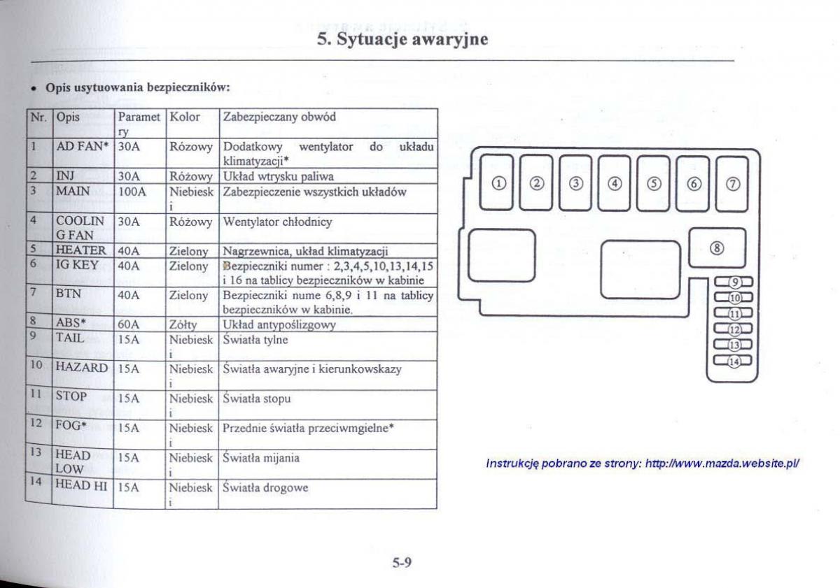 Mazda 626 V instrukcja obslugi / page 220