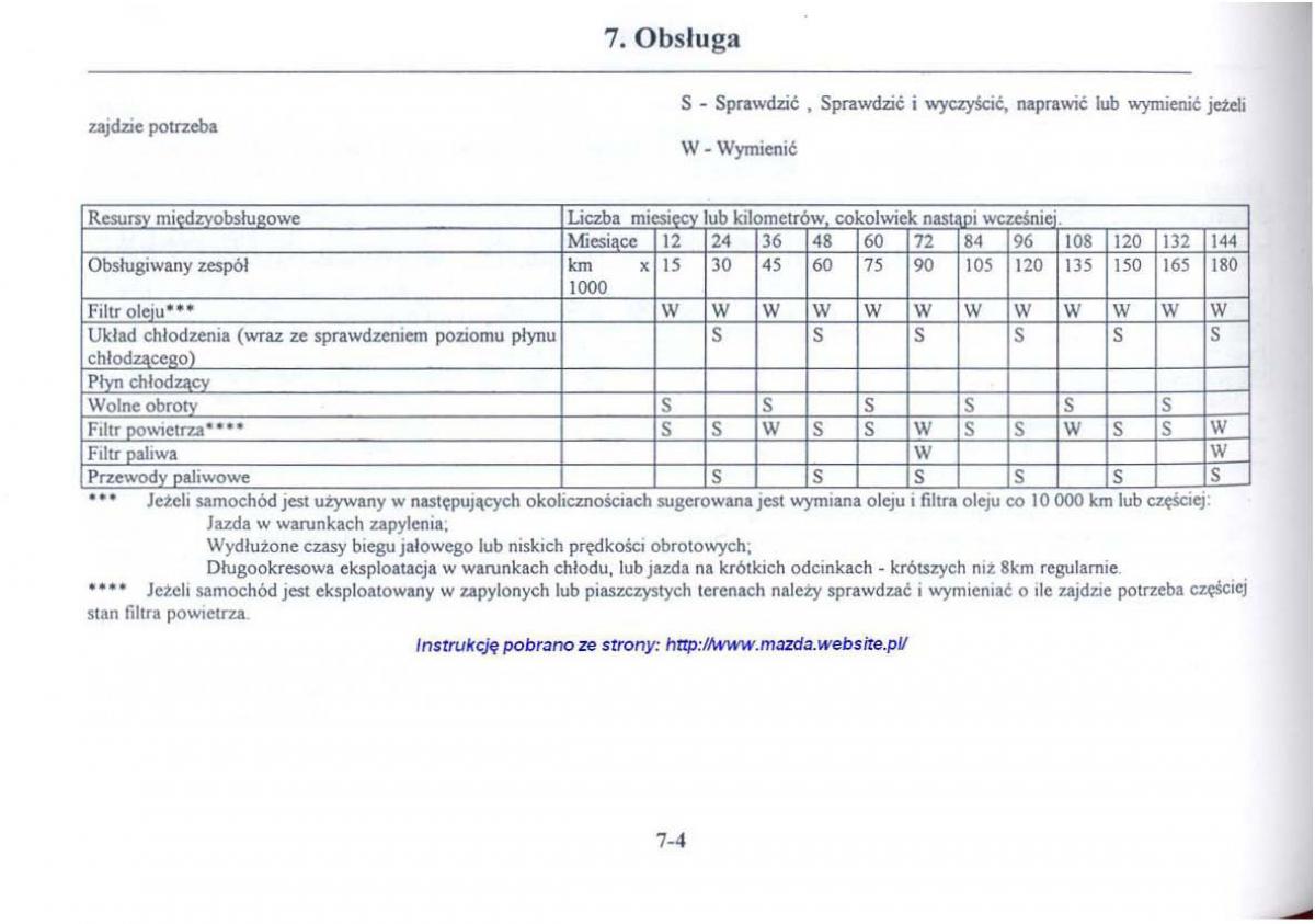 Mazda 626 V instrukcja obslugi / page 255