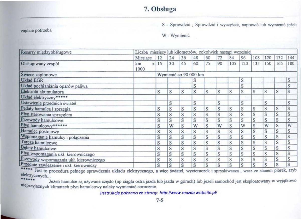 Mazda 626 V instrukcja obslugi / page 256