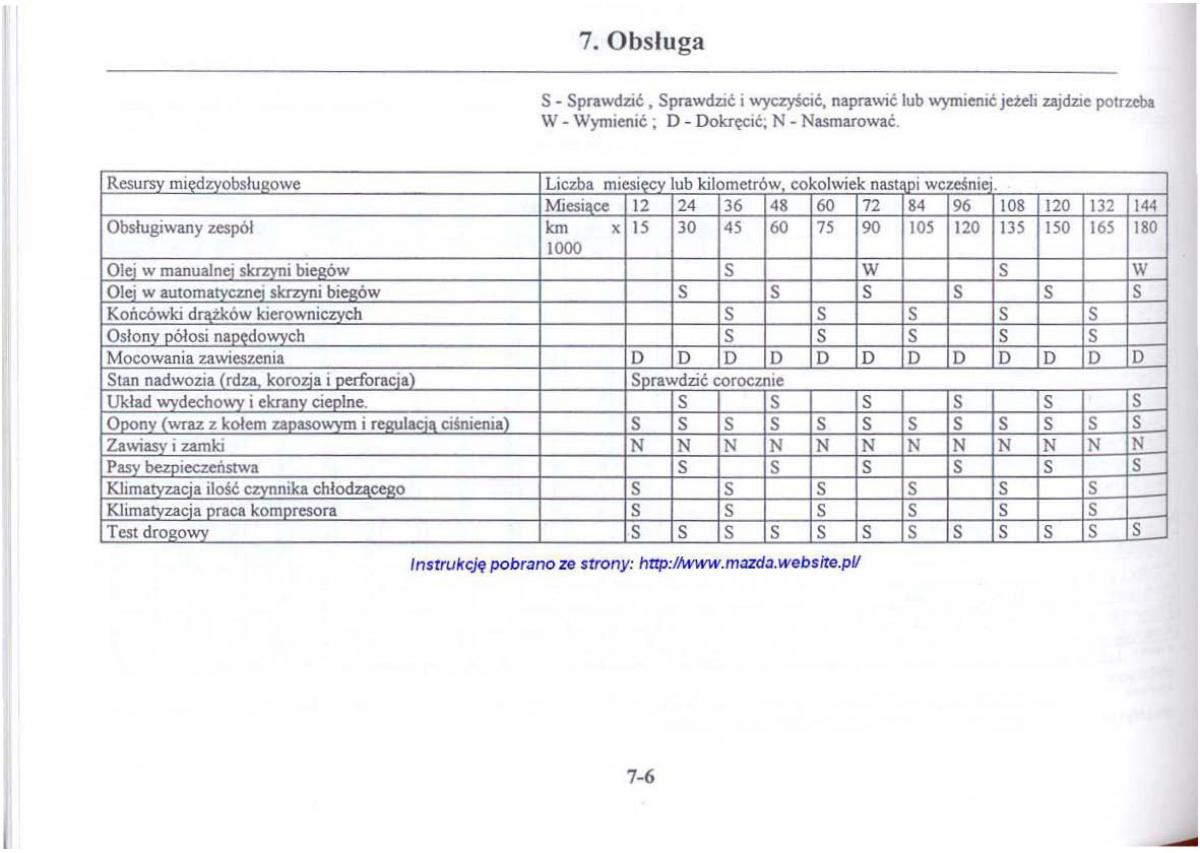 Mazda 626 V instrukcja obslugi / page 257