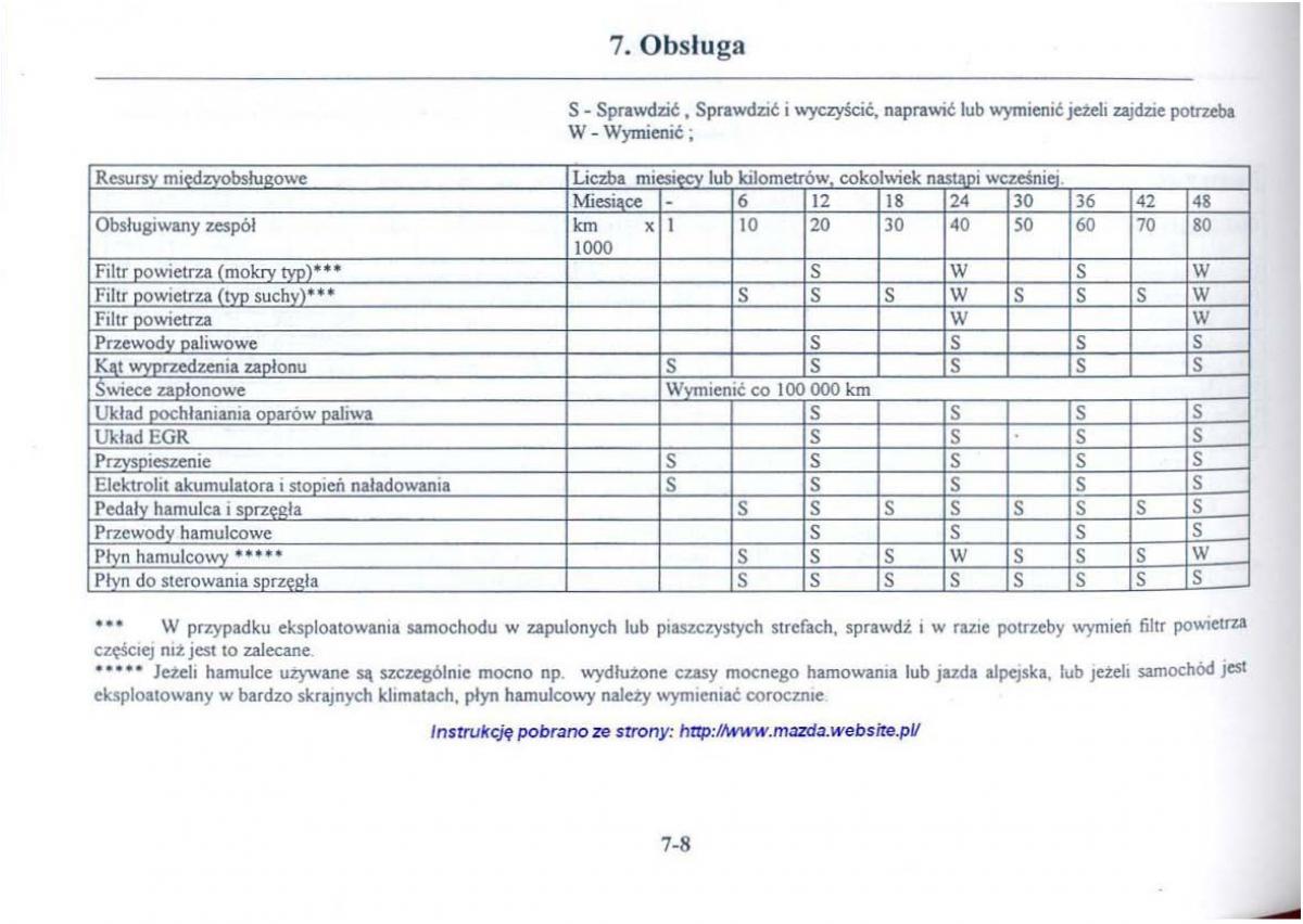 Mazda 626 V instrukcja obslugi / page 259